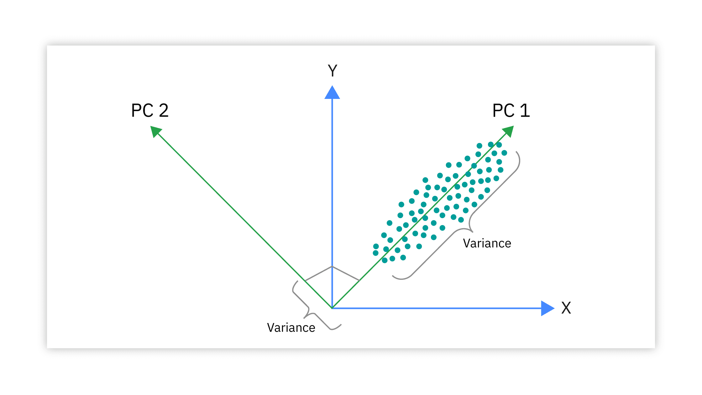 Machine Learning Part 3: Unsupervised Learning & Dimensionality Reduction