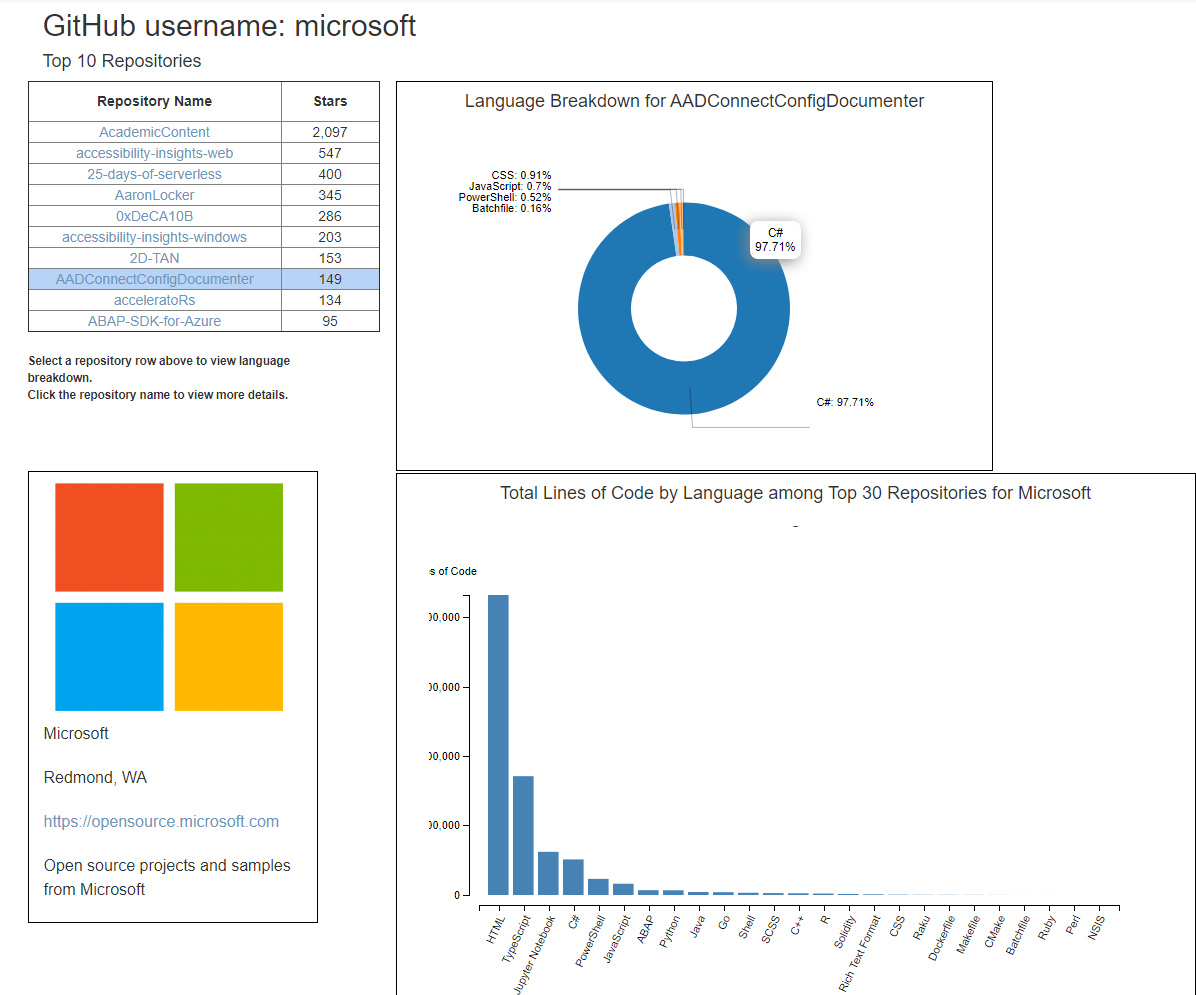 high level view of GitHub browser