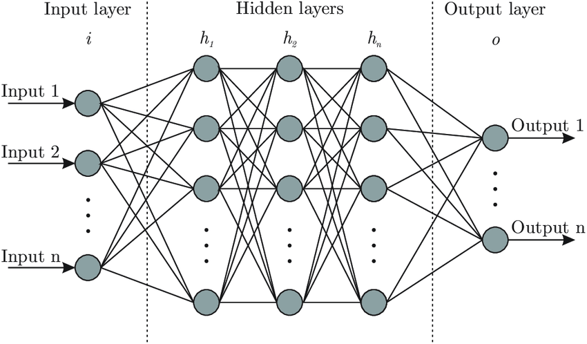 Decision tree pruning