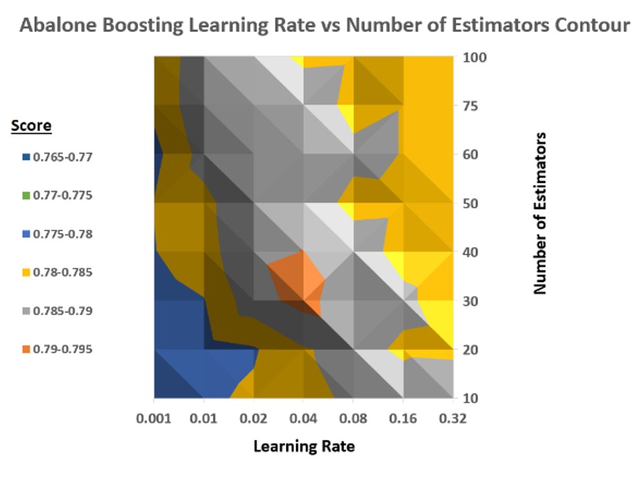 boostingLearningRate