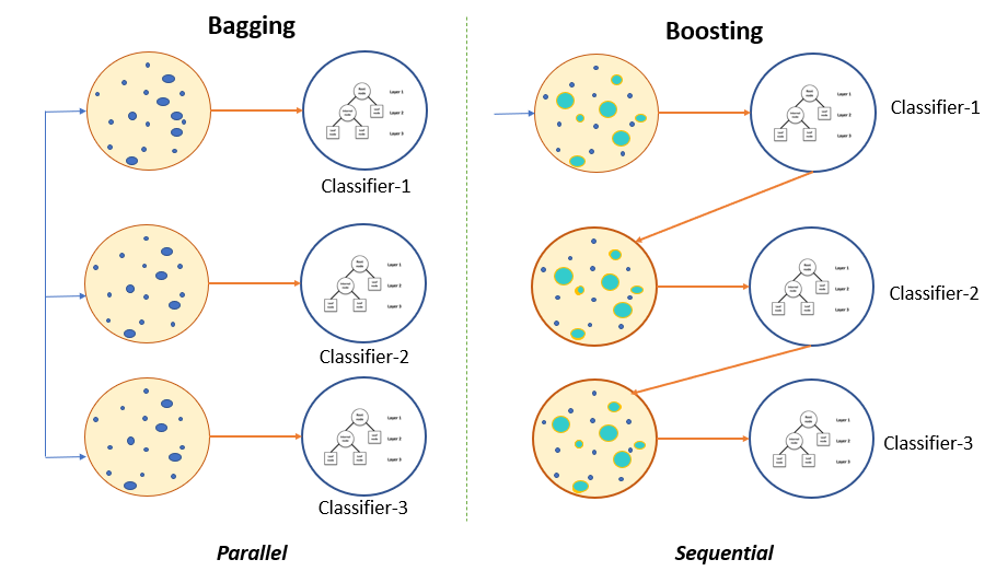 boosting-vs-bagging