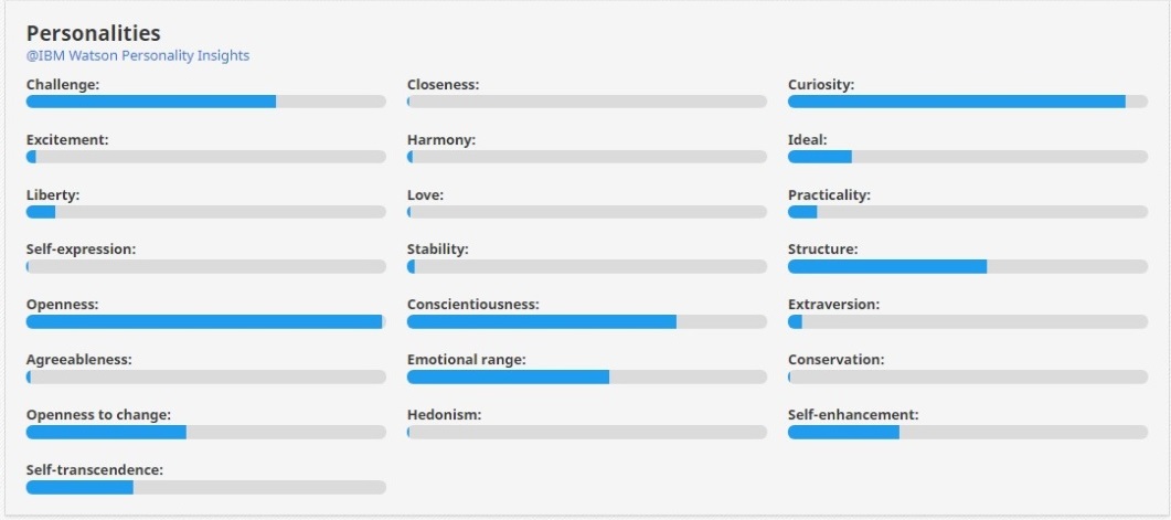 personality insights